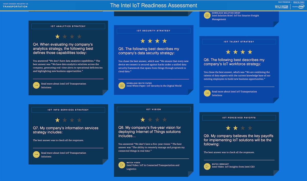 Intel IoT Readiness Assessment full results dashboard showing six scored IoT strategy categories for a transportation industry user
